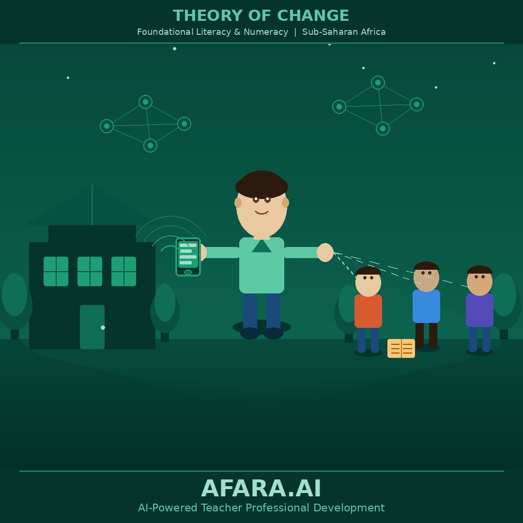 Afara.AI Theory of Change